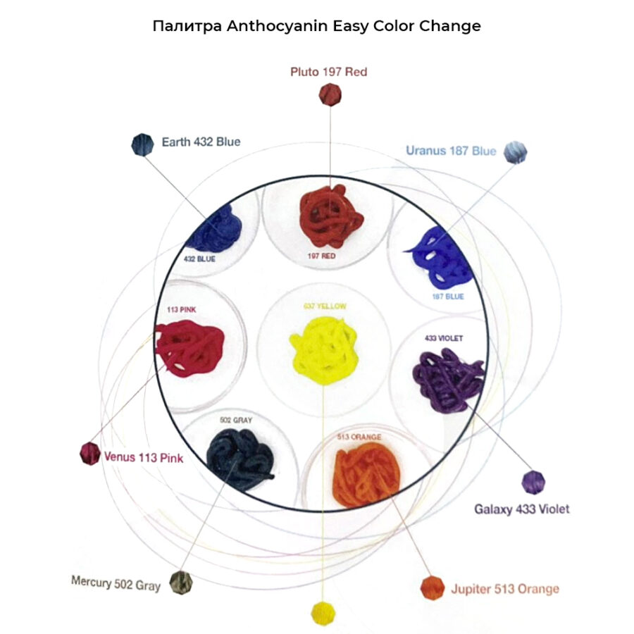 Палитра Anthocyanin Easy Color Change