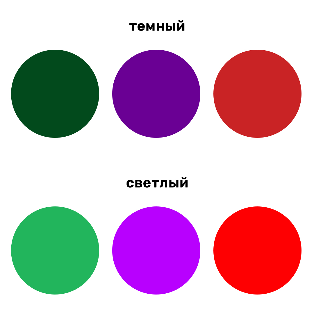 схема цветотипы яркость